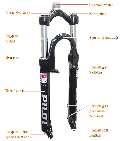Составные части велосипедной амортизационной вилки