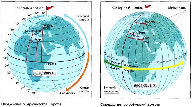 Географические координаты